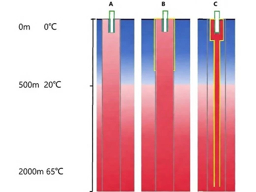 downhole thermal channel scheme-Octal pipe.jpg downhole thermal channel scheme-Octal pipe.jpg